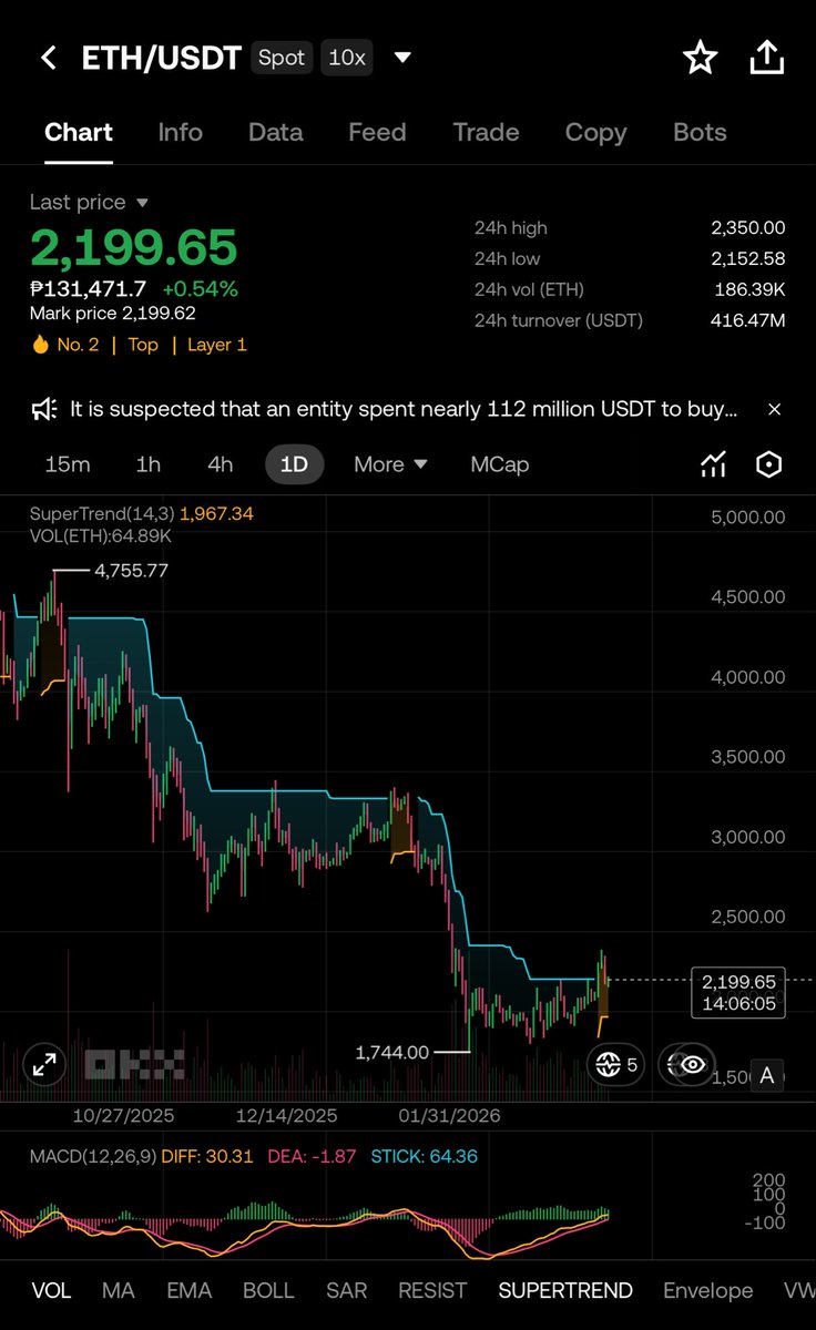 Crypto4chun 🦇🔊 tweet media