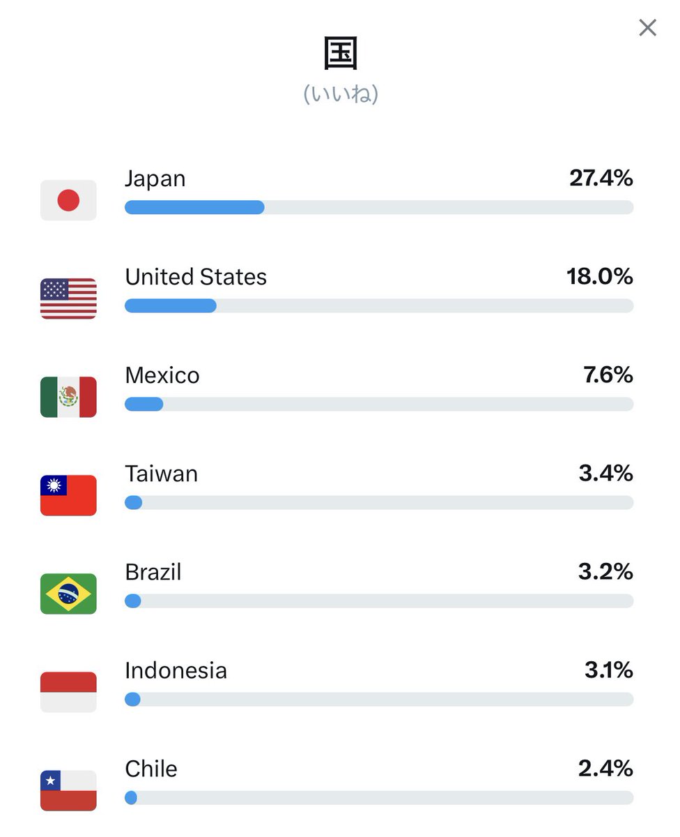 金丸祐基 tweet media