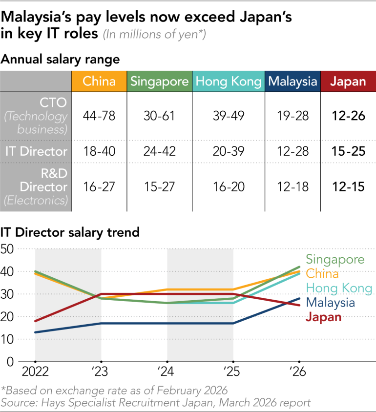Nat-scape Nat-vigator 🇲🇾 🏳️‍⚧️ tweet media