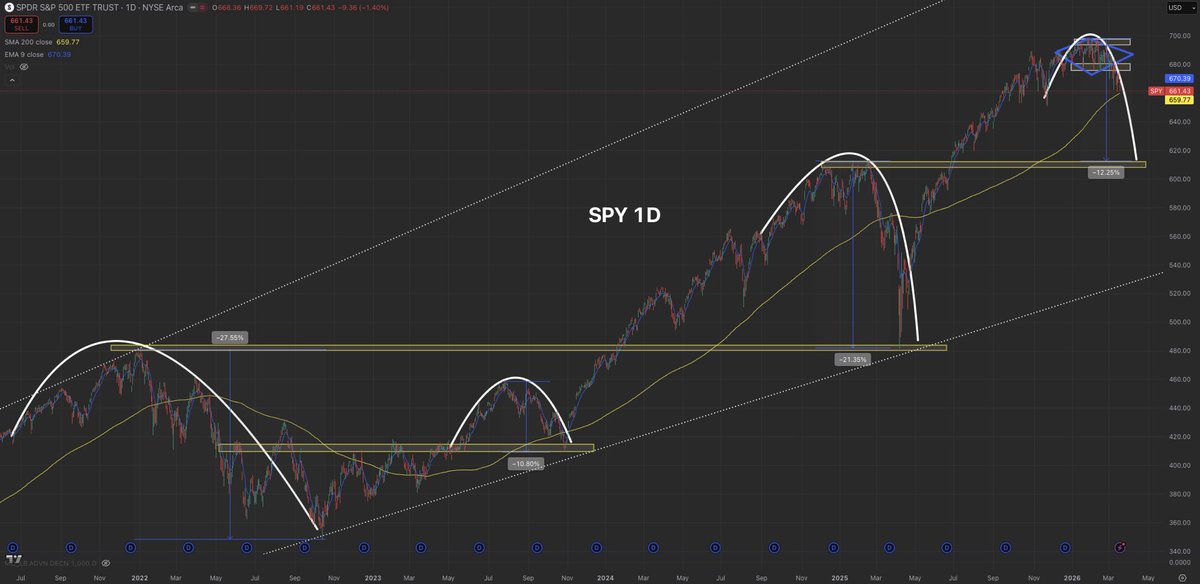 Mike Investing tweet media