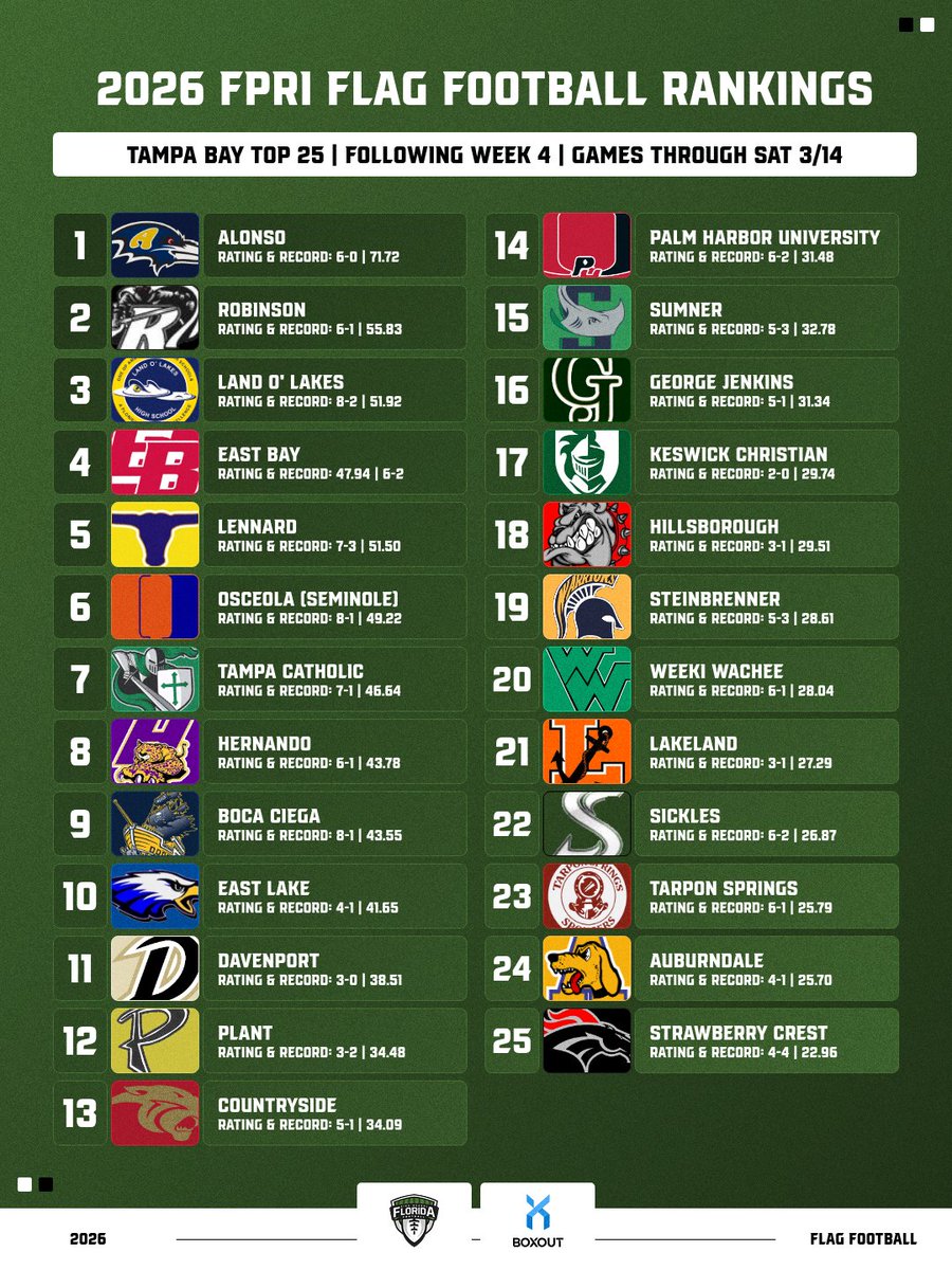 FloridaHSFootball.com tweet media