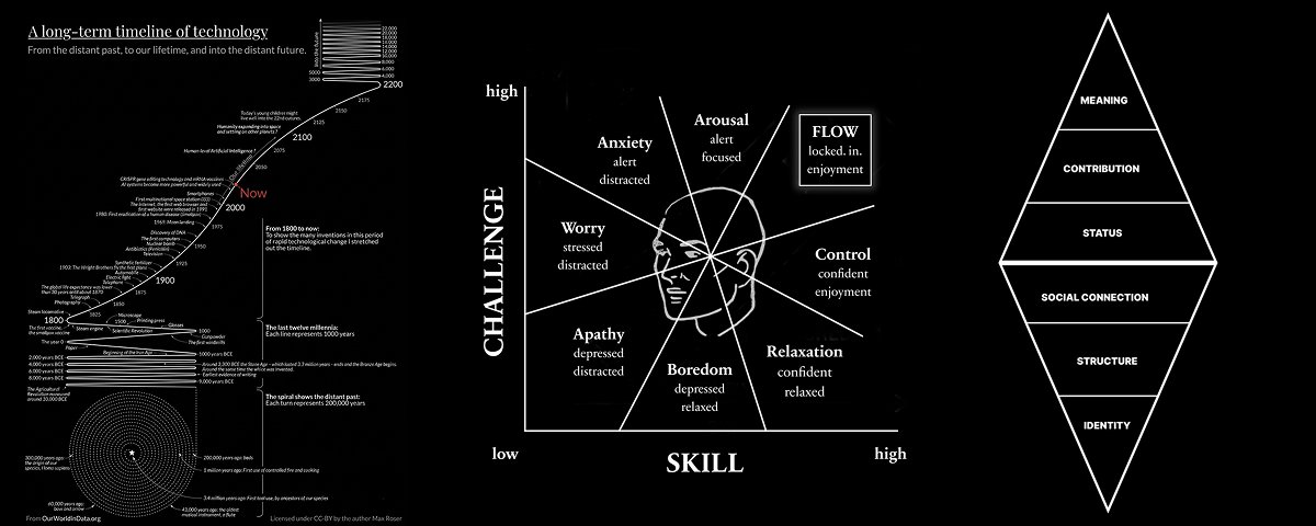 Most high-income skills will be irrelevant in 10 years (learn these 4 skills instead)
