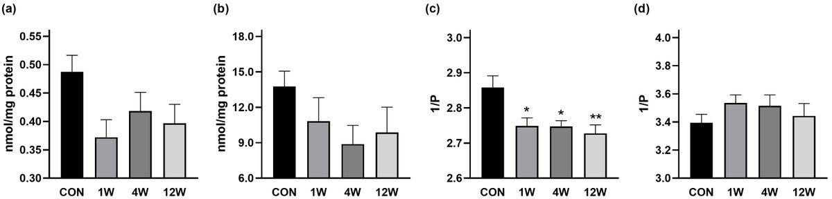 Frontiers in Bioscience-Landmark tweet media