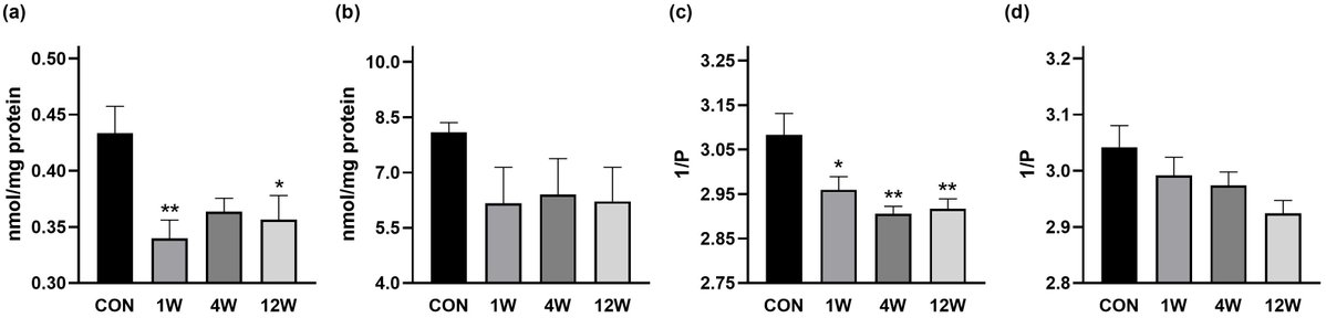 Frontiers in Bioscience-Landmark tweet media