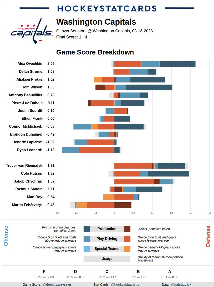 HockeyStatCards tweet media