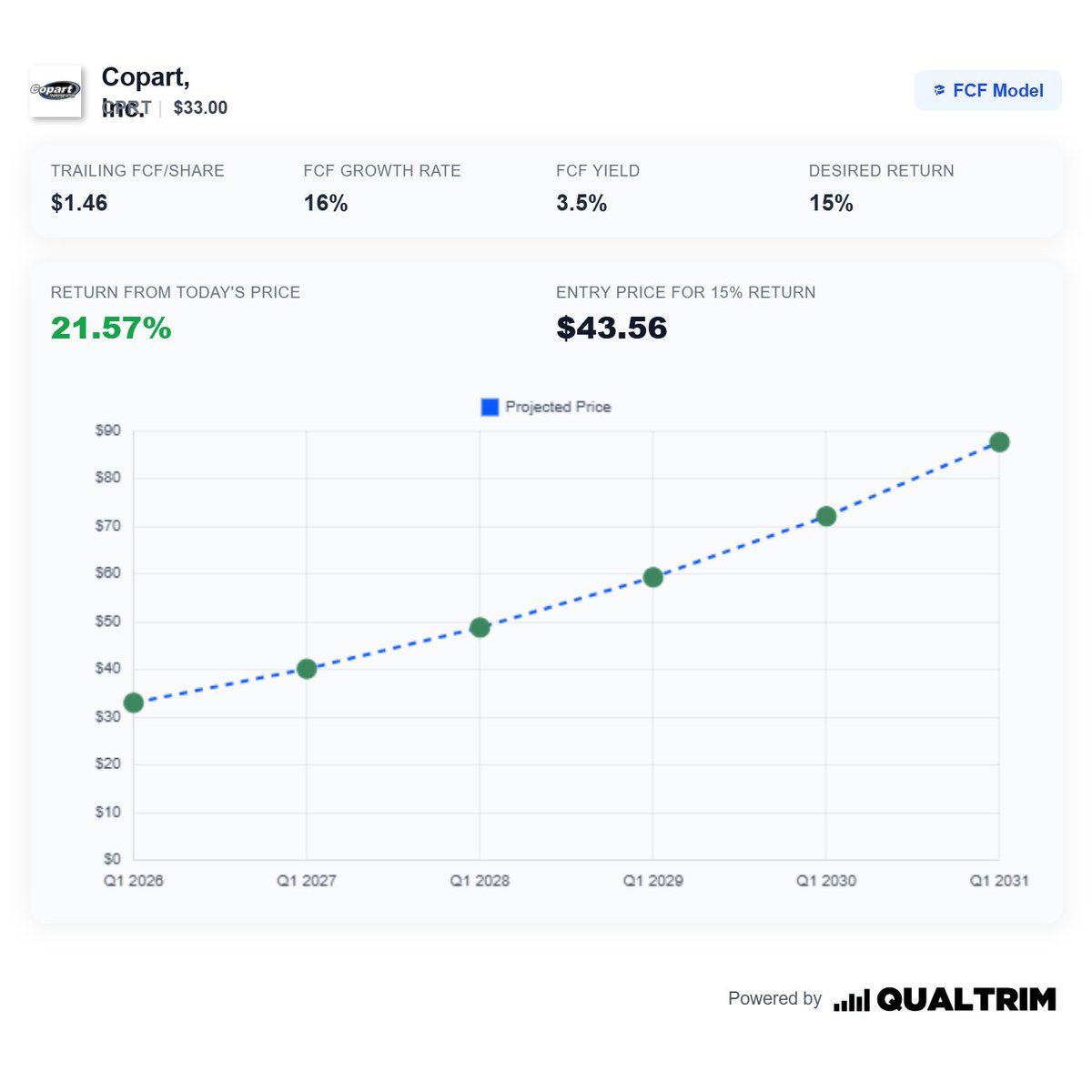 Will Biddy tweet media