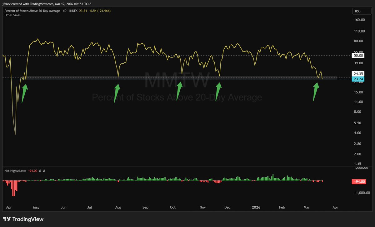 Jeff Sun, CFTe tweet media