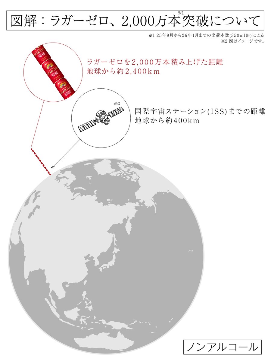 キリンビール / KIRIN BEER tweet media