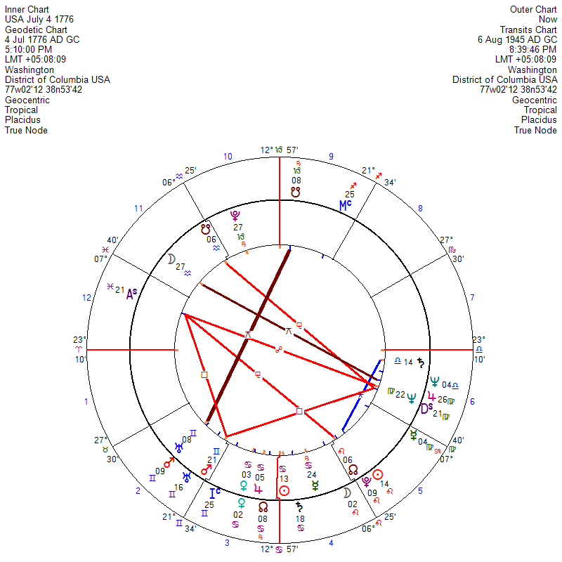 Jupiter Astrology tweet media