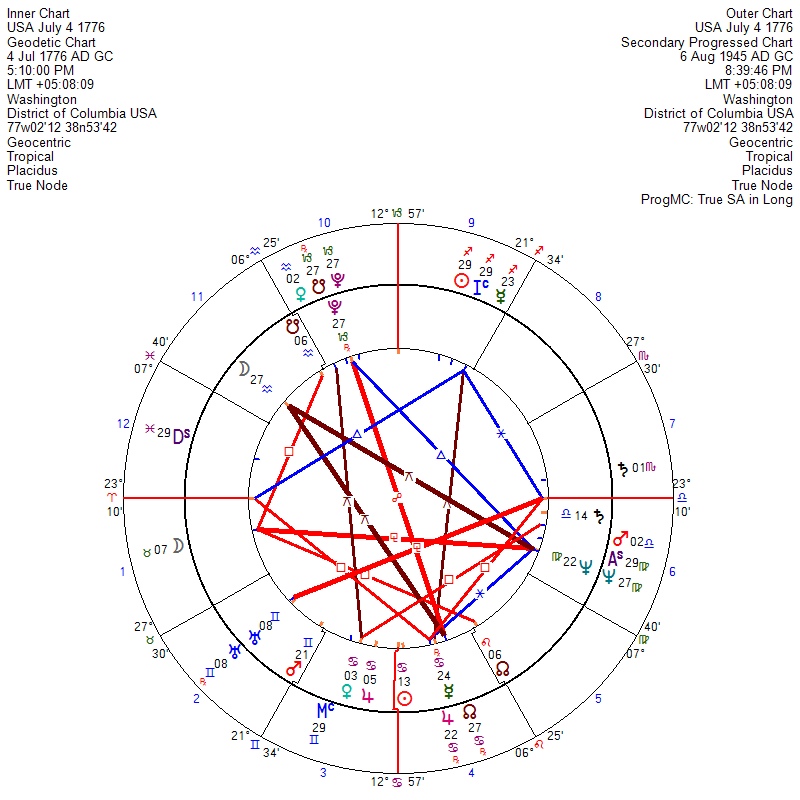 Jupiter Astrology tweet media