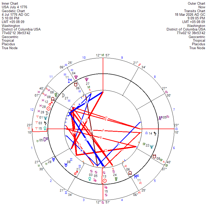 Jupiter Astrology tweet media