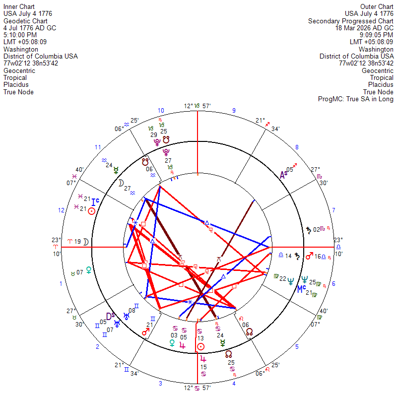 Jupiter Astrology tweet media