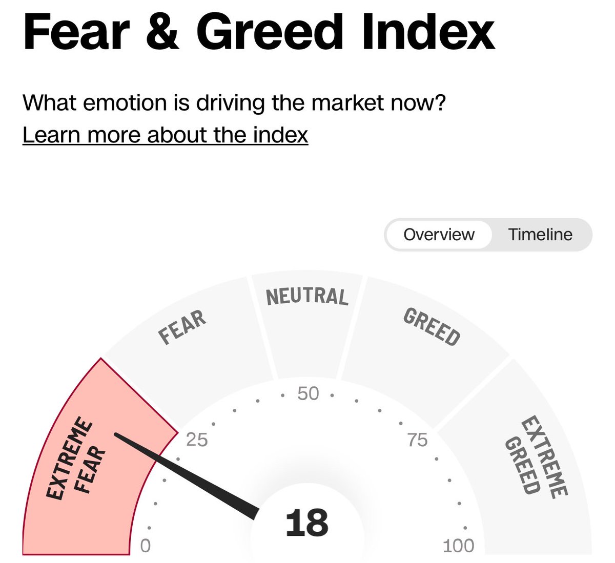 Clint | Options tweet media