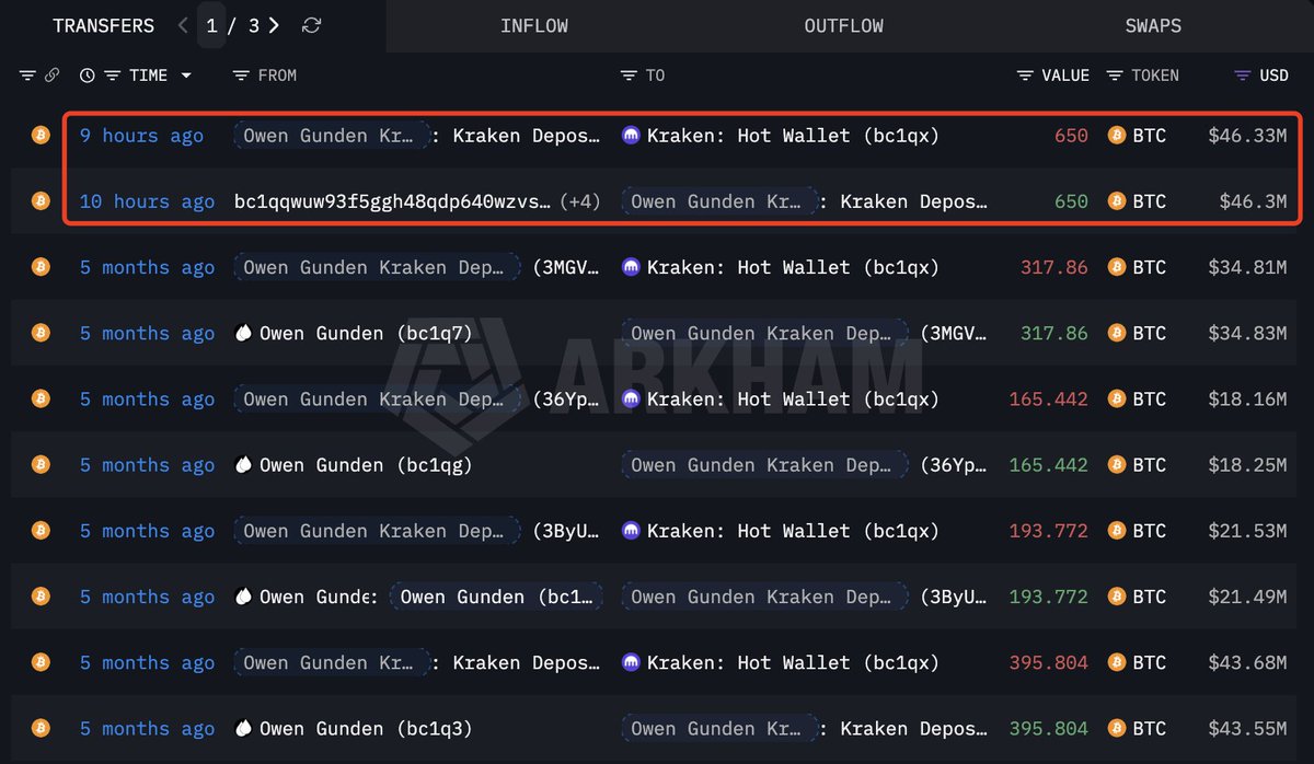 Lookonchain tweet media