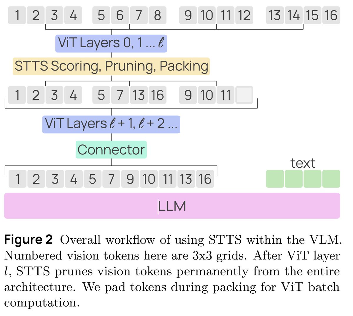 Harris Zhang tweet media