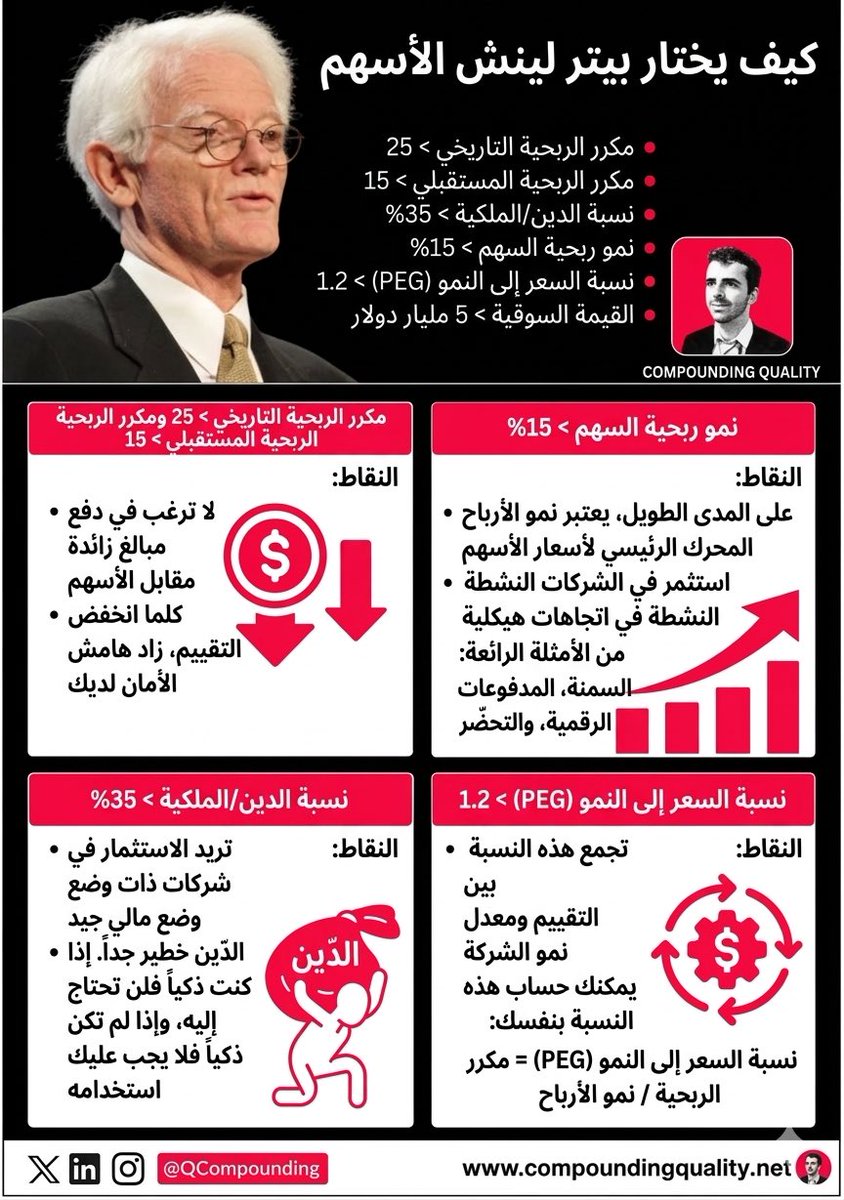 moath9419's tweet photo. الفكرة بسيطة لكن قوية 👇

• لا تدفع سعر عالي:
مكرر ربحي أقل = هامش أمان أعلى

• النمو هو الملك 👑
الشركات اللي تنمو أرباحها +15% غالبًا تقود السعر مستقبلاً

• ديون منخفضة = راحة بال
شركة مديونيتها قليلة تعيش الأزمات وتكمل النمو

• ركّز على PEG
إذا أقل من 1.2 → سهم “رخيص” مقارنة بنموه

• ابحث عن الشركات الصغيرة
الفرص الحقيقية غالبًا قبل ما تكبر وتُكتشف