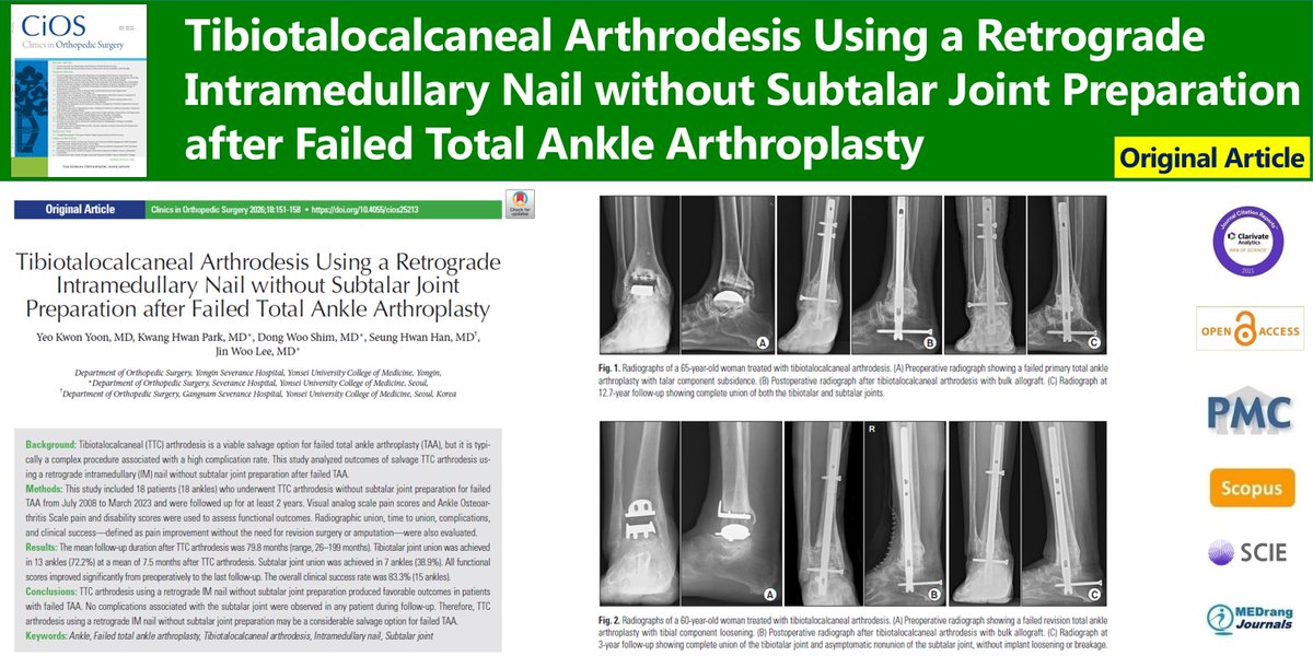 Clinics in Orthopedic Surgery tweet media
