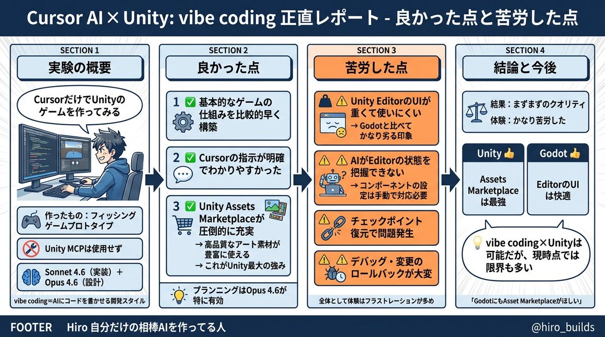 Hiro 自分だけの相棒AIを作ってる人 tweet media