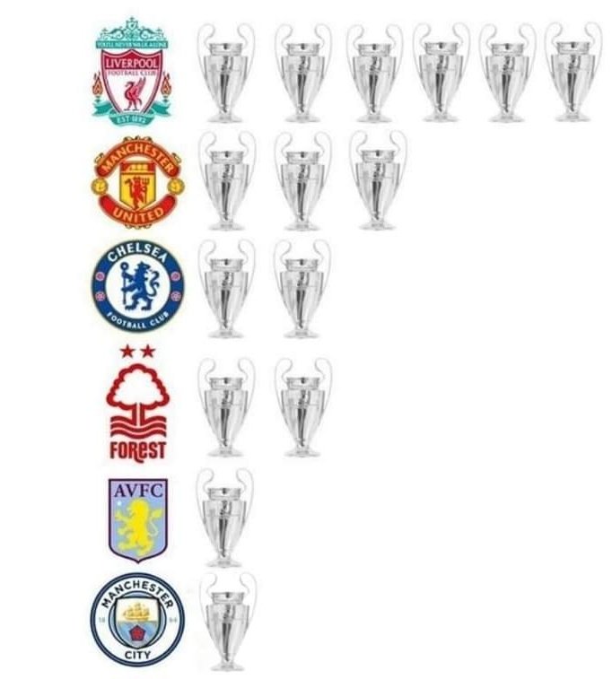 Siaran Bola Live tweet media