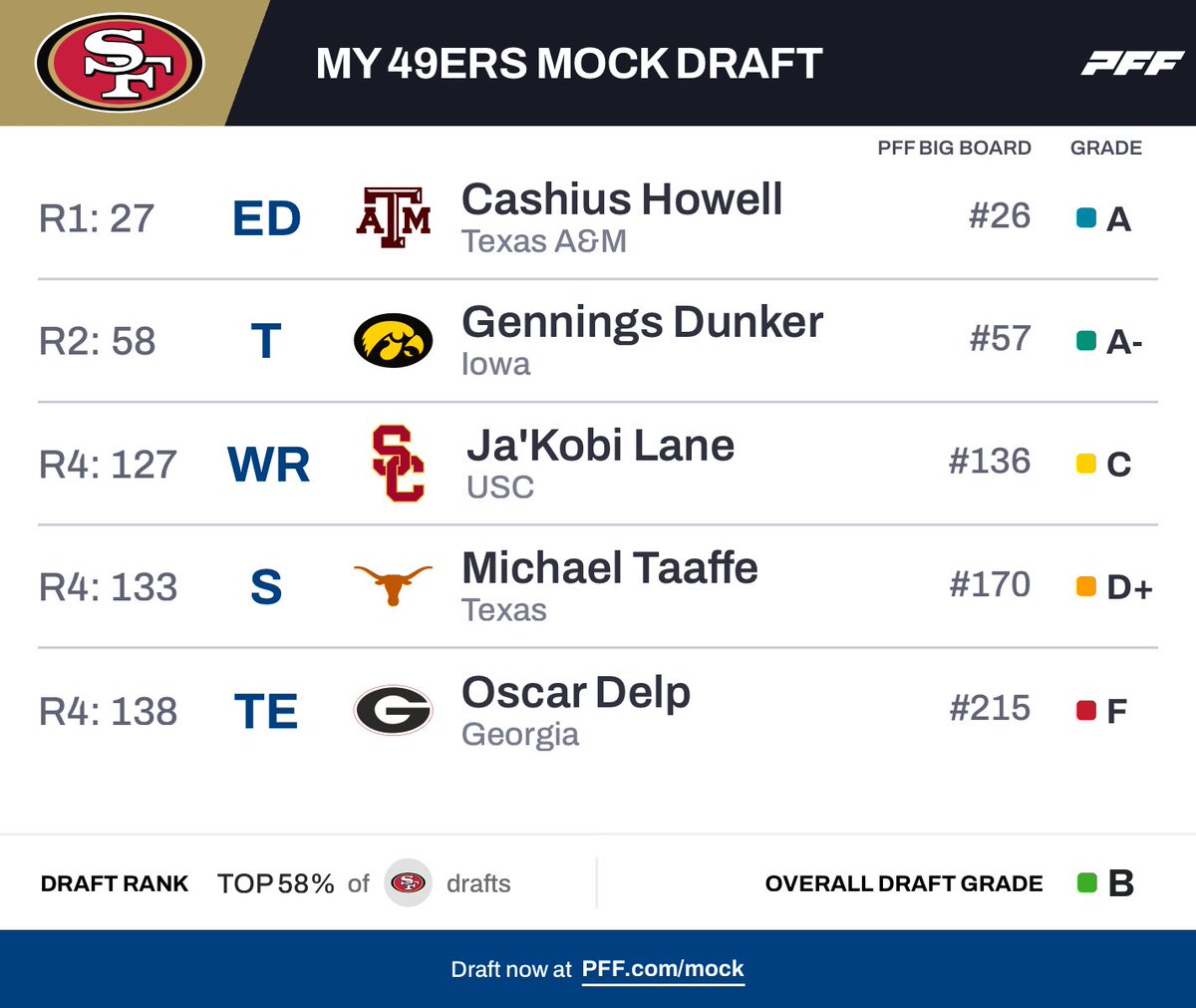 Coach Yac 🗣 tweet media