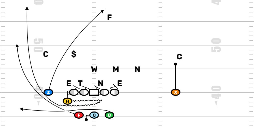 Move The Chains tweet media