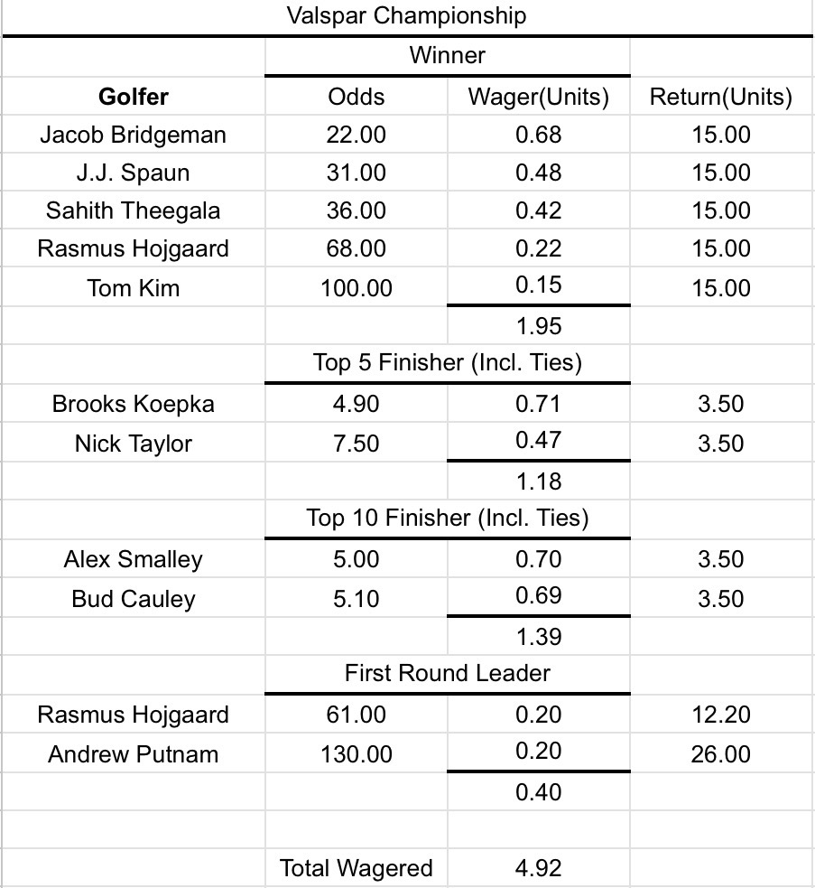 PGA Weekly Winners tweet media