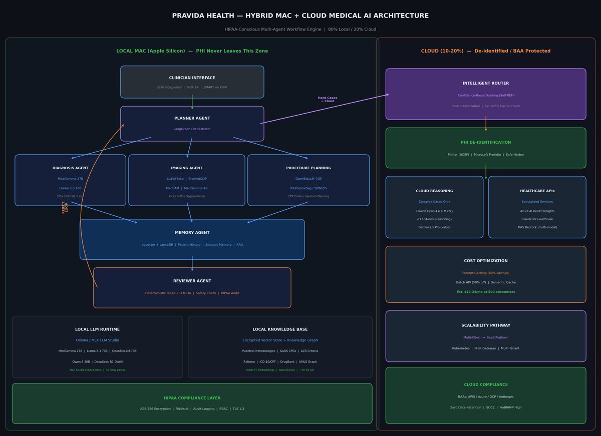 Trevor Turner MD tweet media