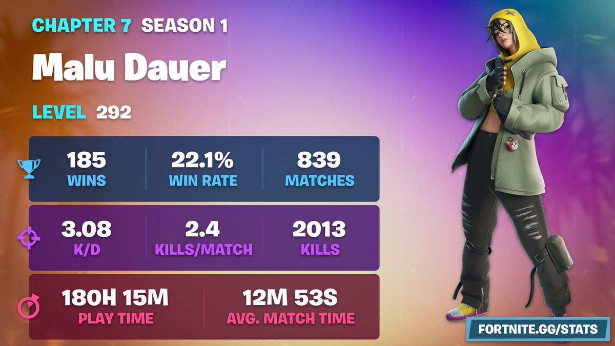 Já vai tarde, Capítulo 7 Temporada 1. Que nenhuma outra temporada seja tão longa quanto essa. Amém 🙏