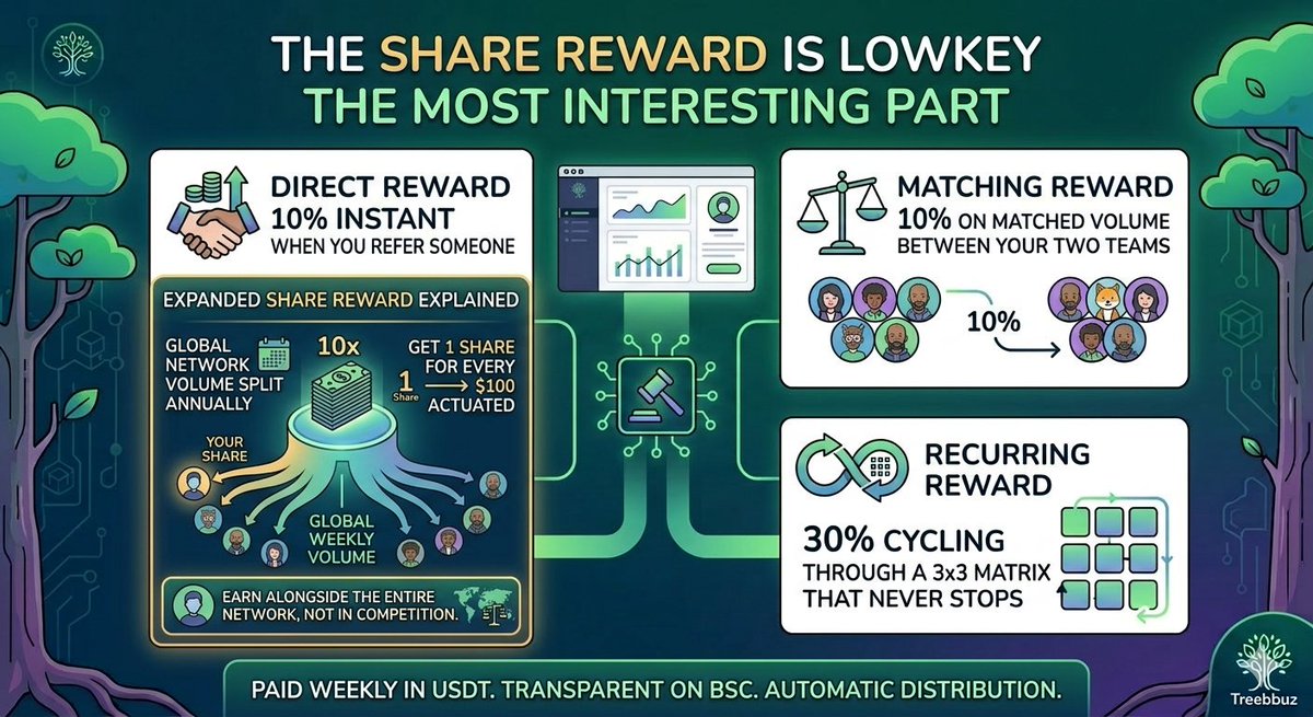 Treebbuz tweet media