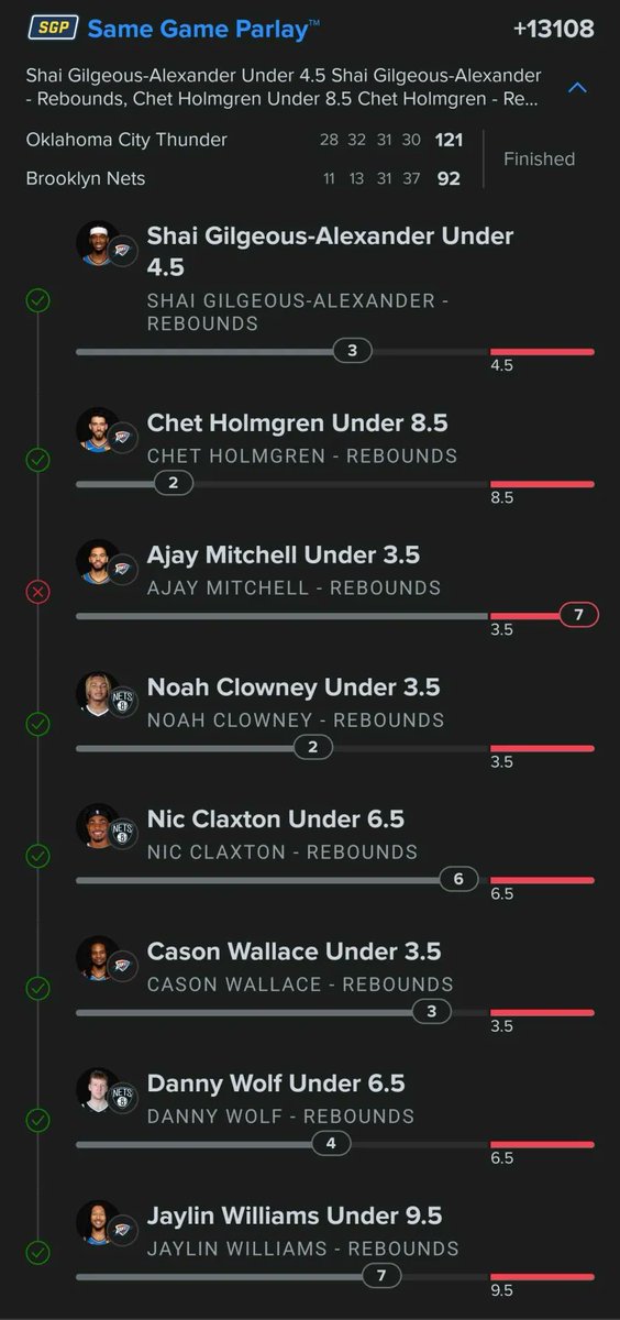 The Bet Syndicate Algorithm tweet media