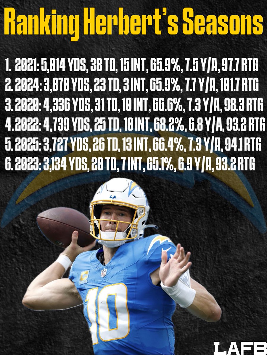 LAFB Network tweet media