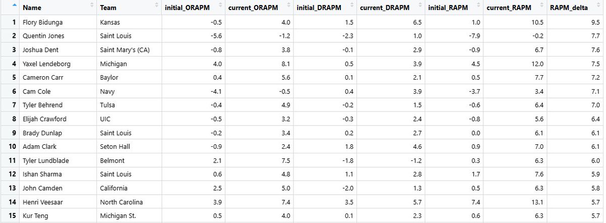 Ryan Bates tweet media