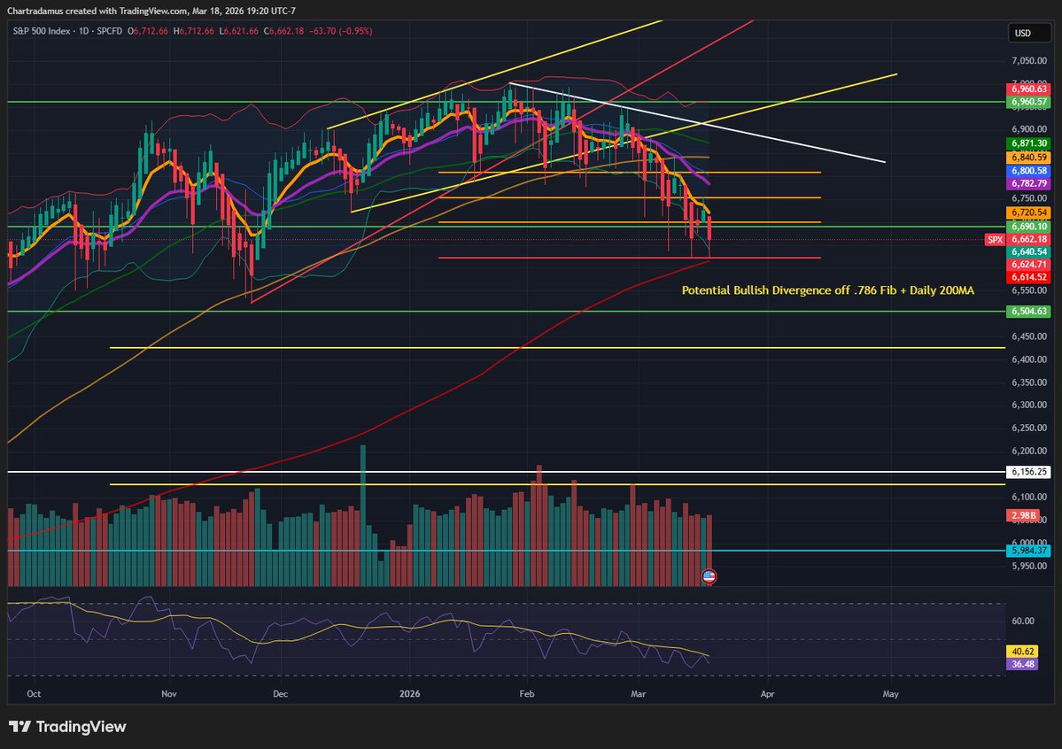 Ch🅰️rtradamus 🔋 tweet media