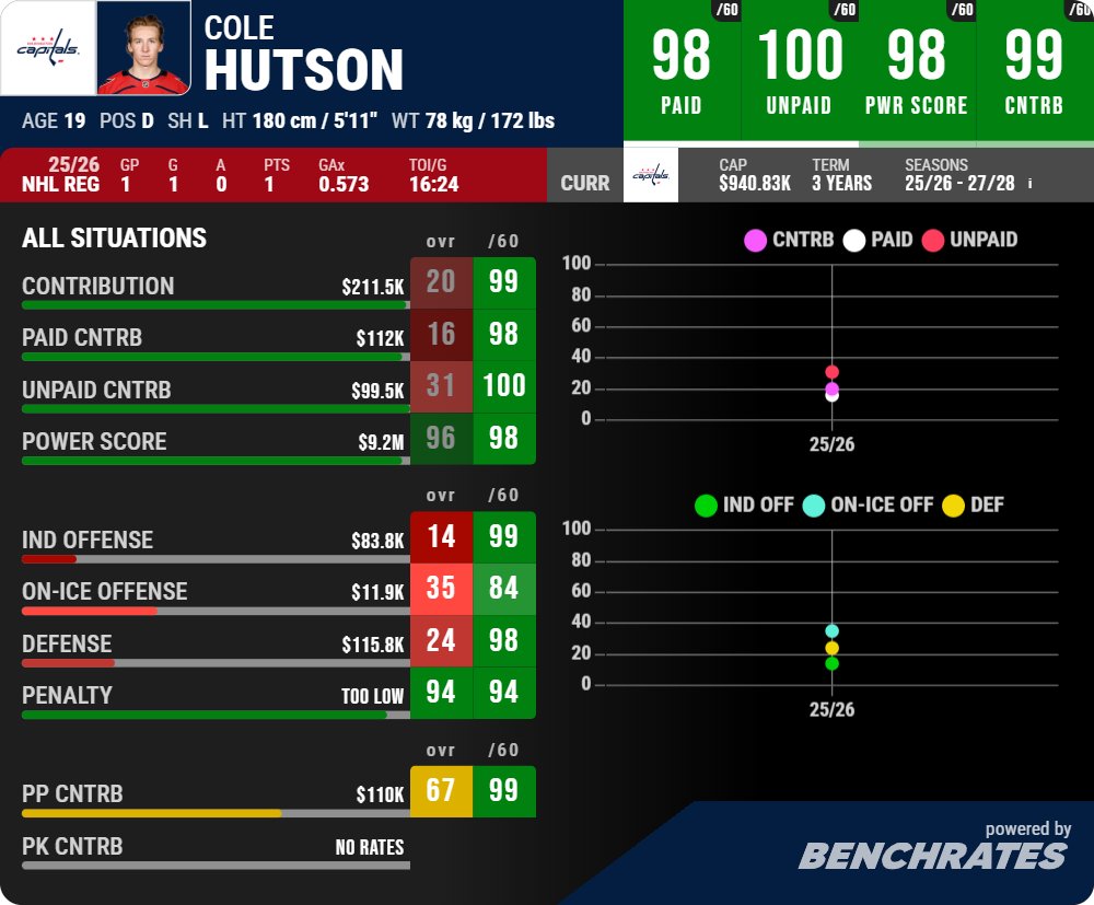 Benchrates tweet media