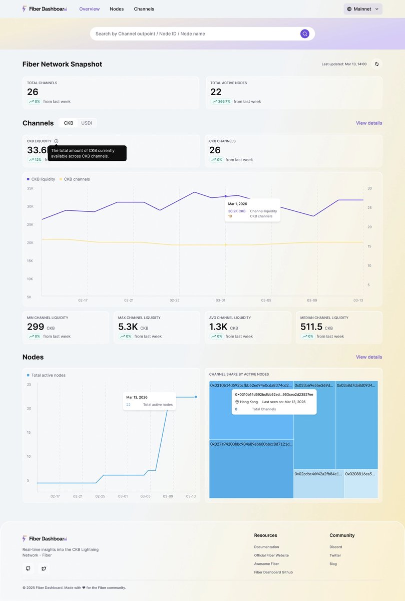 FiberDevs tweet media