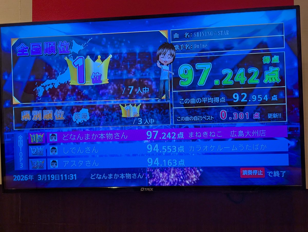 perfume0926's tweet image. シャイスタ更新じゃ✨️🎙️
今日はこれくらいにしといたろか🎤
#9nine #prfm