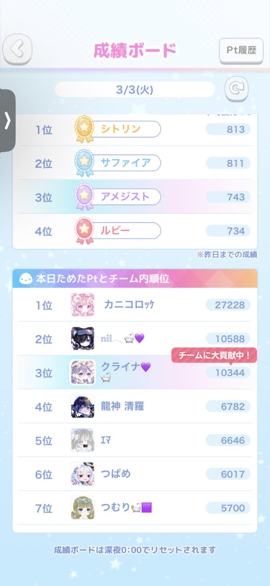 kyuna12x2's tweet photo. これ一時的に3位になったやつ！2位の時もあったけどスクショしわすれた https://t.co/cWeDAtddkj
