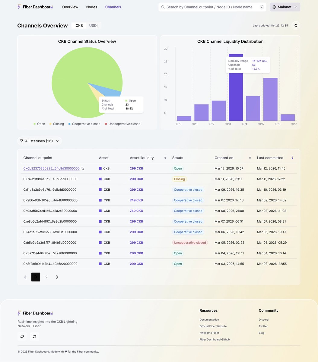 FiberDevs tweet media