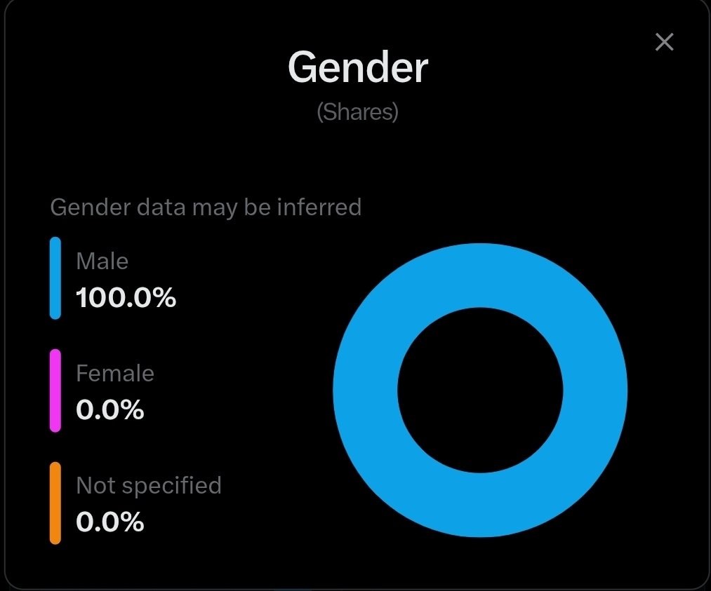 𝔽orms ℝespecter (0/100 bangers) tweet media