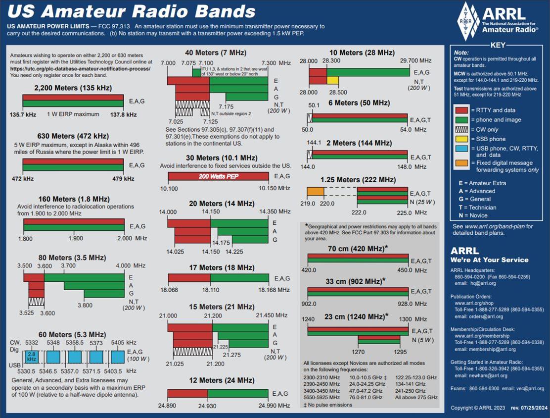 Ham Radio Outlet tweet media