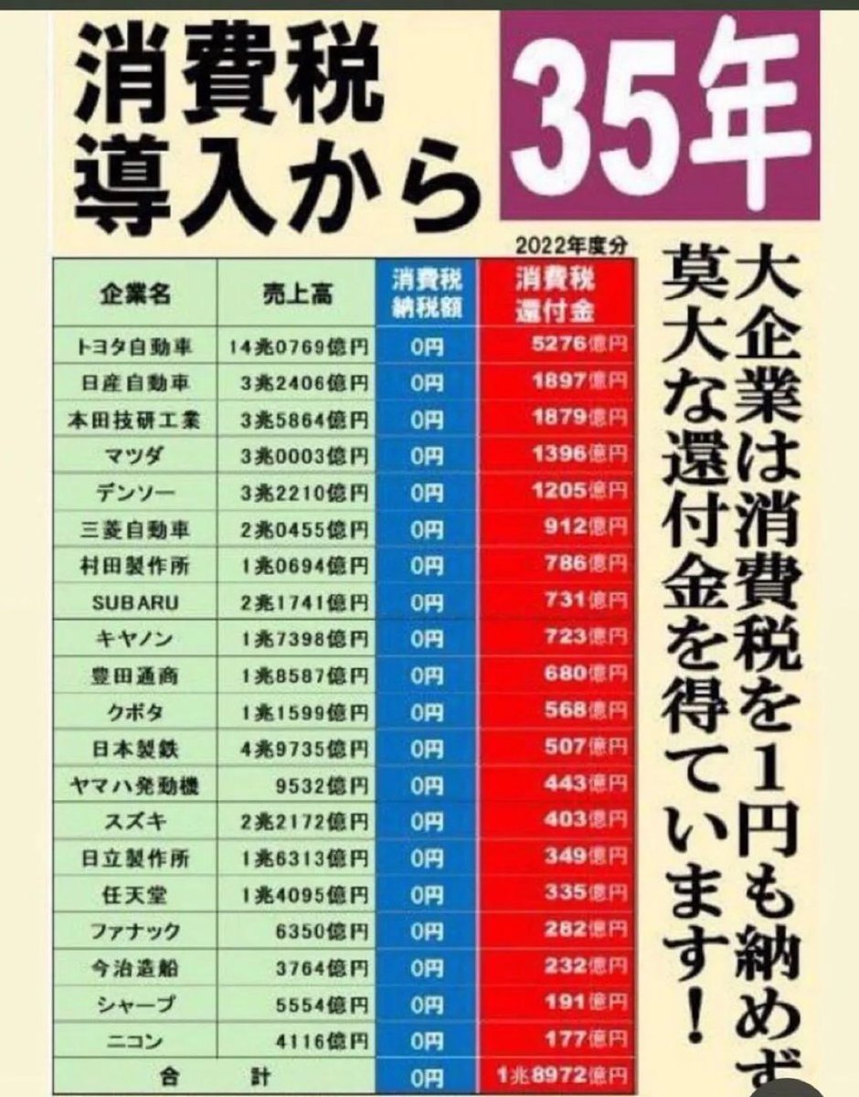 SamuraiShibaJP's tweet photo. これあちこち貼ってくれと思う人✋ https://t.co/FEIGYuLPX5