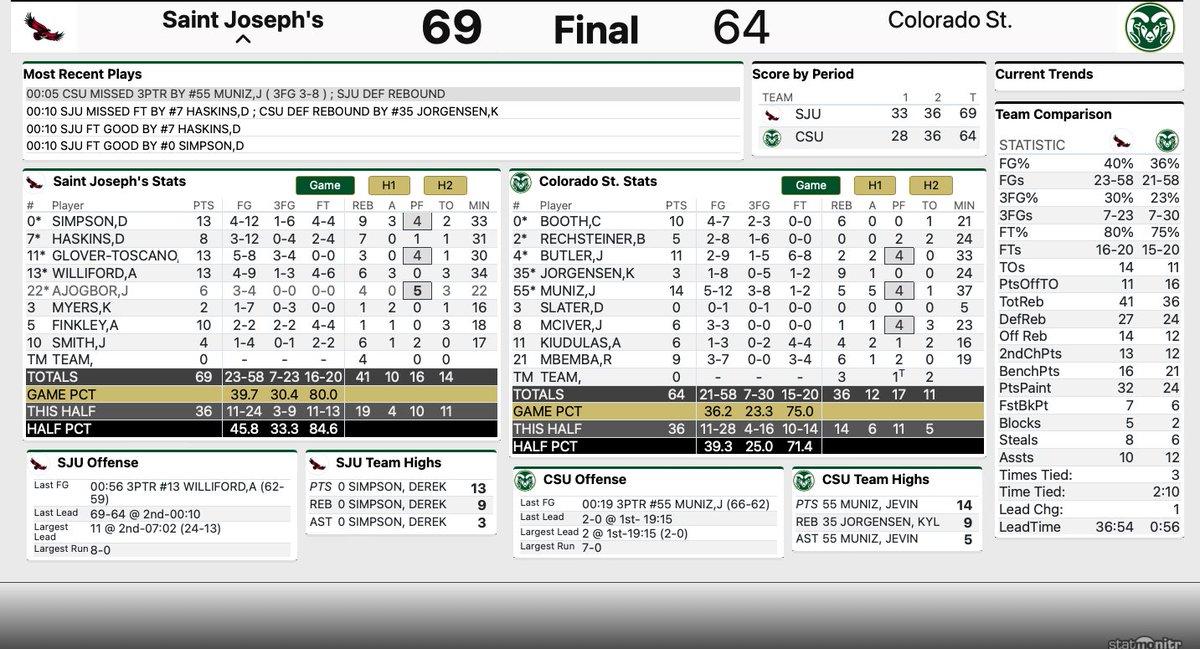 DNVR Rams tweet media