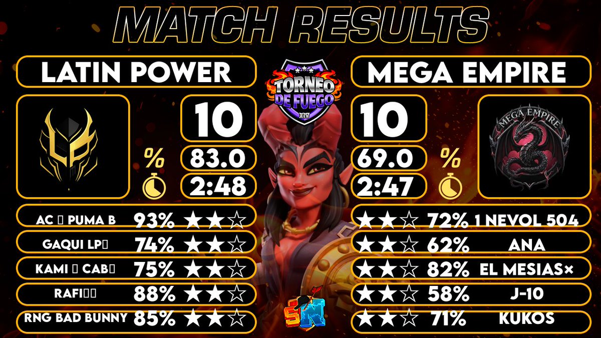 Latin Power CoC tweet media