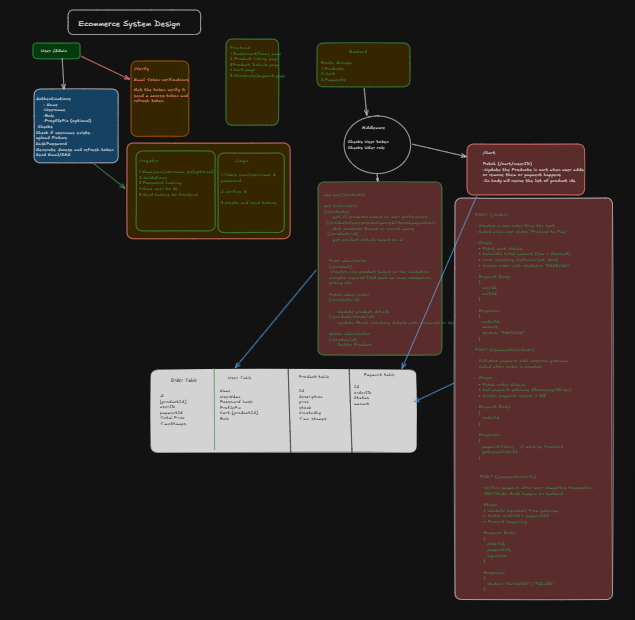 A₹nab S@manta🔥,Kind_Human tweet media