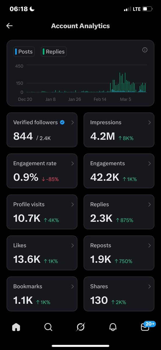 Face Study tweet media