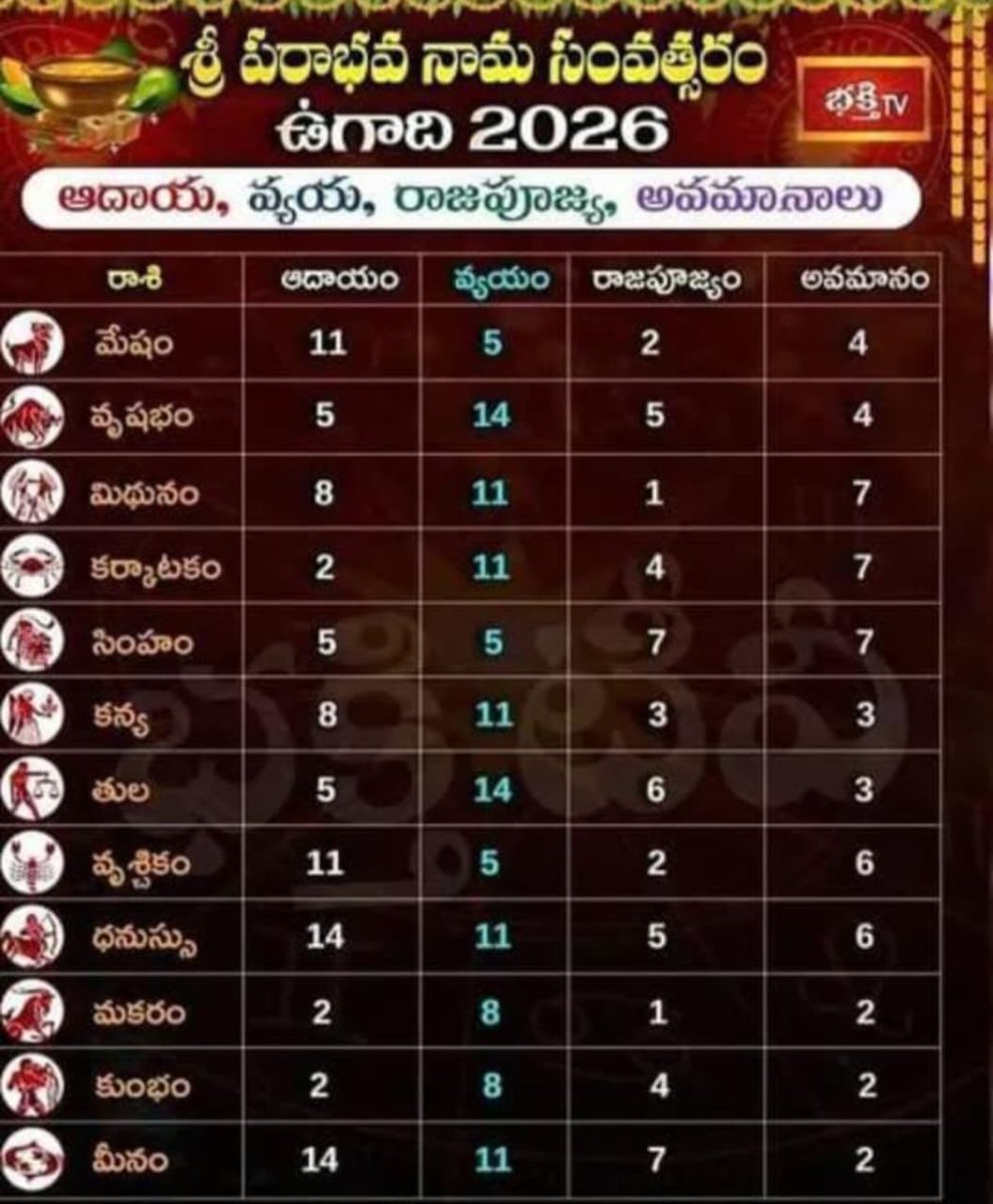 McDowell Murthy tweet media