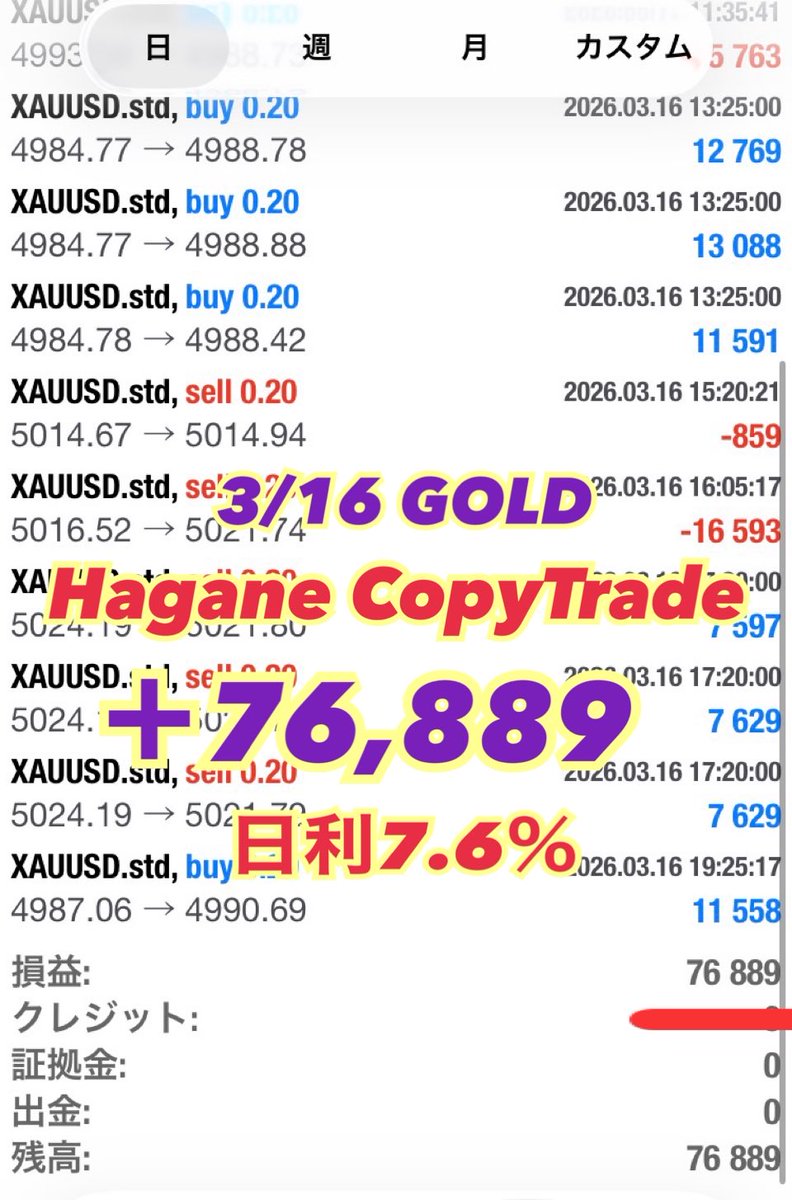 🔥高利益率のコピトレ🔥

3/13までの利益率52.6％💹
3月も全勝で毎日プラス継続中❤️‍🔥

厳選したエントリーで着実に利益積み上げてます👍🔥

Hagane氏のコピトレ
参加はコチラ👇
is.gd/NkM78a

自動売買 資産形成 GOLD XAUUSD 副業紹介 デイトレ FXトレード オルカン FX初心者 S&amp;P500