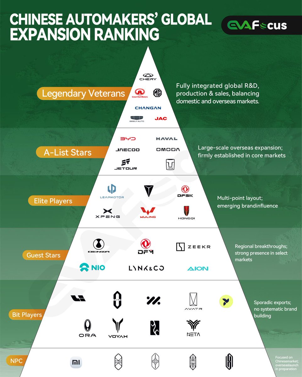 EVA Focus tweet media