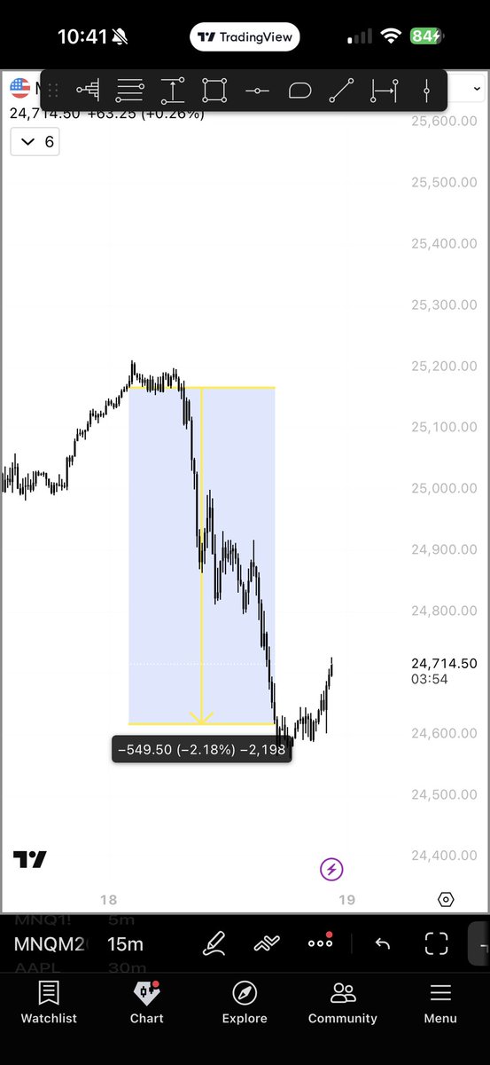 SPY STATS (TheQuietCalf) tweet media