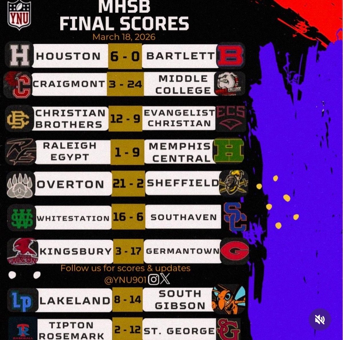 Major Prep Sports tweet media